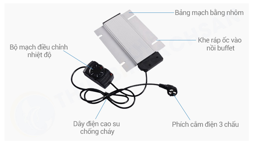 Cấu tạo Bảng Điện SN#520473